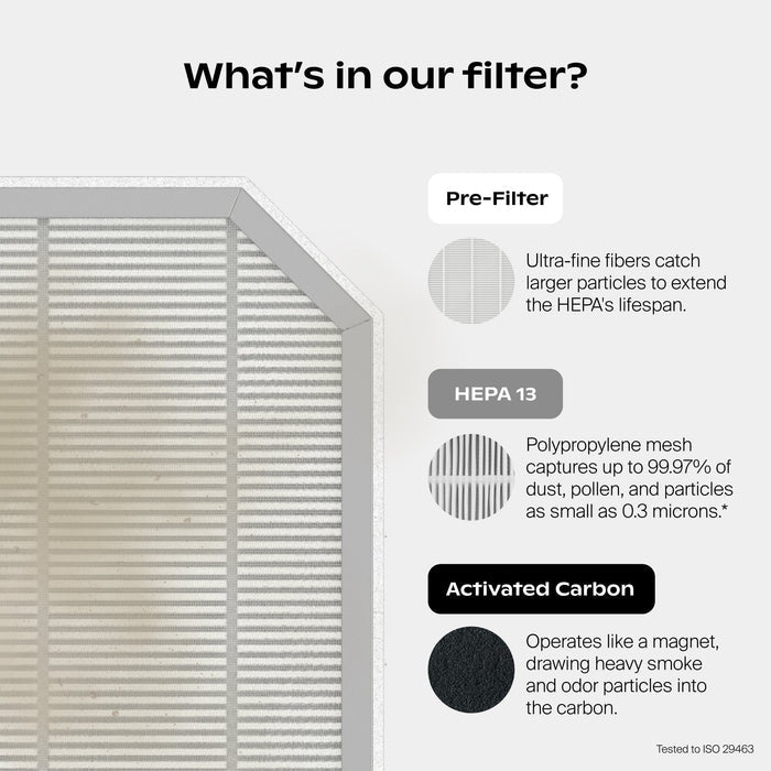 Filter with text explaining its components on a white background