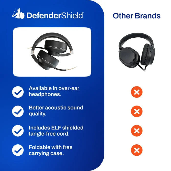 EMF Radiation-Free Air Tube Over-Ear Headphones with Built-In Mic and Full-Range Stereo Sound